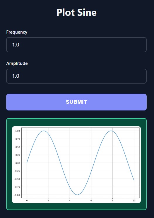 Plot Result