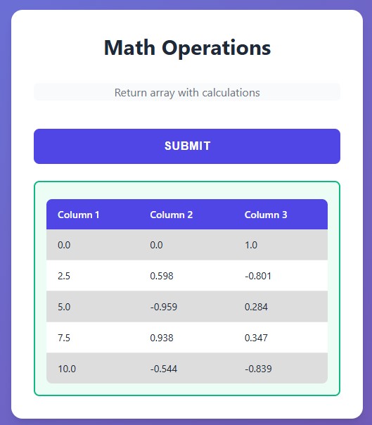 NumPy Tables