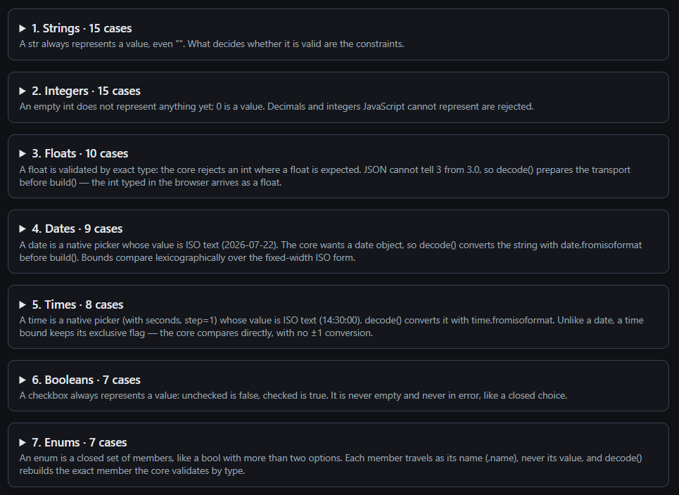 The widget catalog, grouped by type