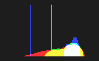 Histogram